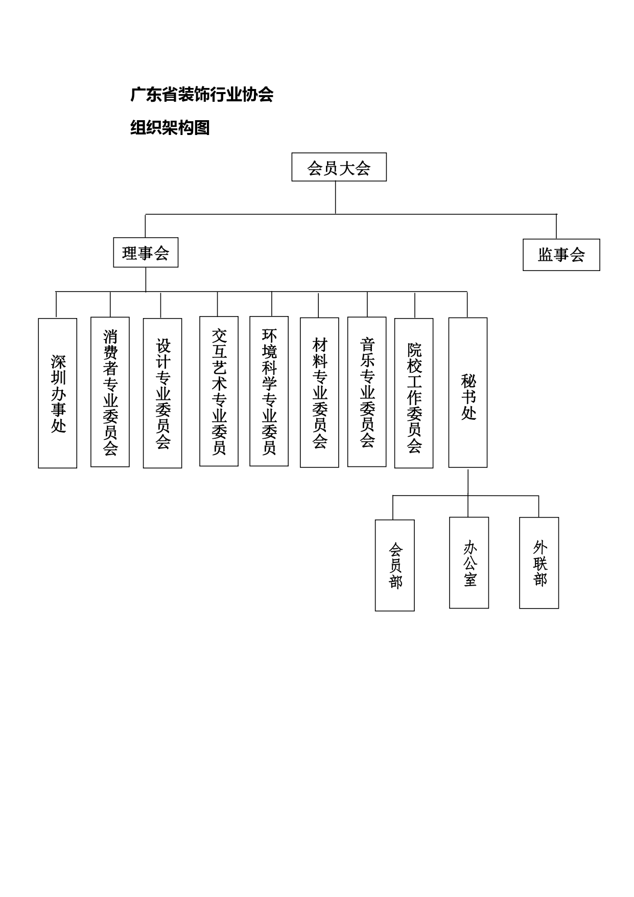 广东省德赢备用网址行业协会组织架构图_page-0001.jpg